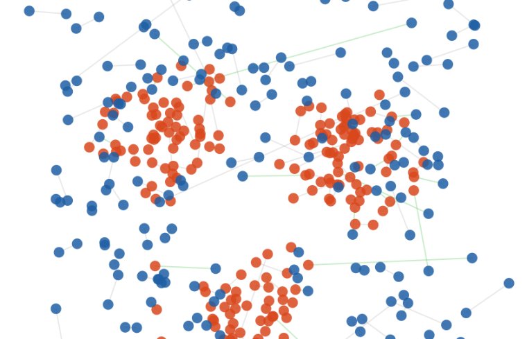 A simulated city: two groups cluster into neighbourhoods while couples form mostly nearby